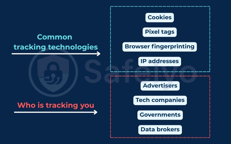 How to stop being tracked online: What is online tracking?