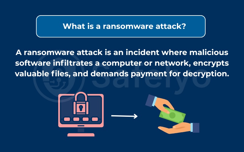 What is ransomware attack