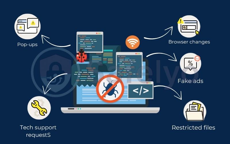 What is scareware? What is scareware?