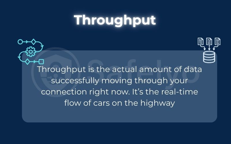What is throughput