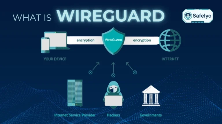 What is WireGuard?
