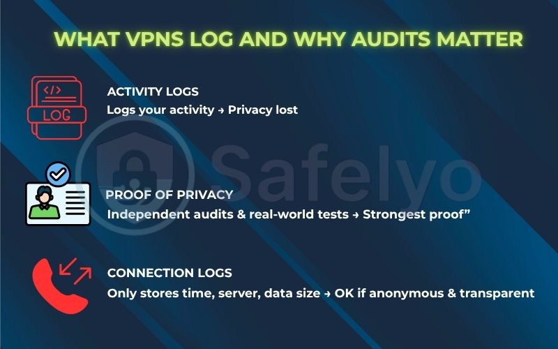 What VPNs log and why audits matter What VPNs log and why audits matter