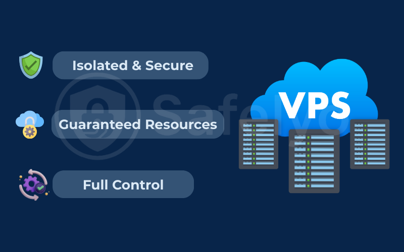 What VPS means for your website What VPS means for your website