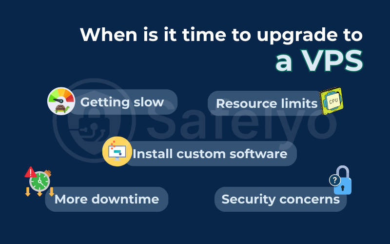 When is it time to upgrade to a VPS? When is it time to upgrade to a VPS?