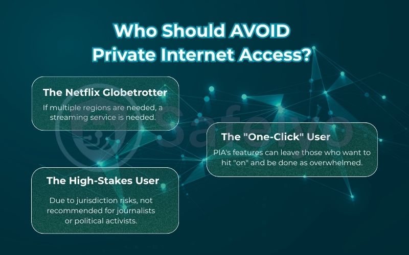 Who should avoid Private Internet Access? Who should avoid Private Internet Access?