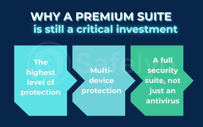 why a premium suite is still a critical investment