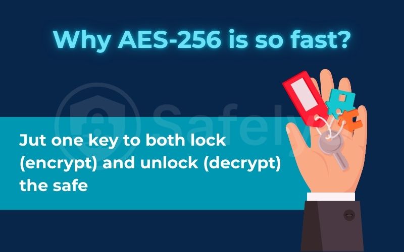 Why AES-256 is so fast? Why AES-256 is so fast?