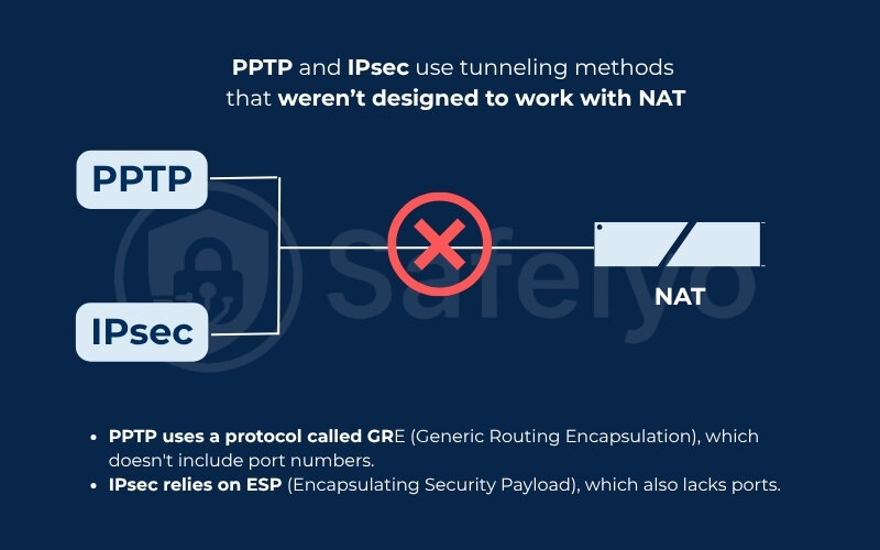 What is vpn passthrough - Why legacy VPNs get blocked at the router