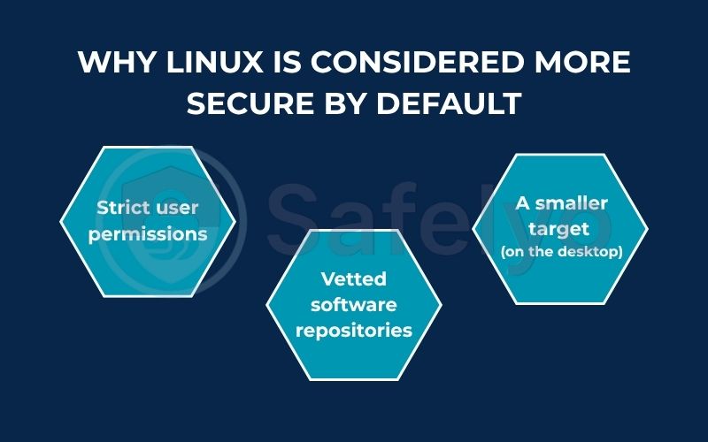 Why Linux is considered more secure by default Why Linux is considered more secure by default
