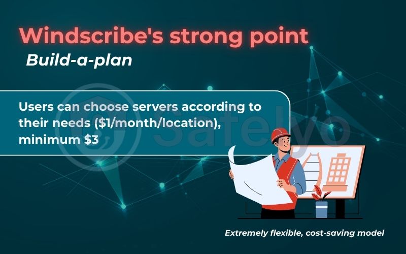 Windscribe's strong point: Build-a-plan